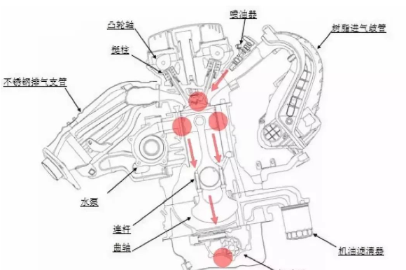 冬天到了，車主當心機油增多來襲！